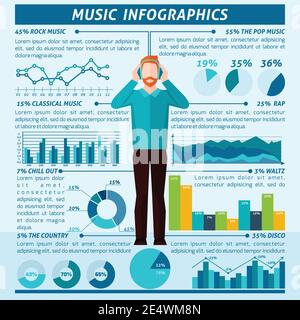 Musica ascolto persone infografiche set con l'uomo in cuffia e. illustrazione vettoriale dei grafici Illustrazione Vettoriale