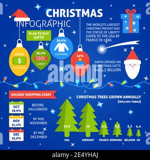 Infografica natalizia con dati campione in stile piatto. Informazioni sulle festività, grafici e icone. Illustrazione vettoriale. Illustrazione Vettoriale