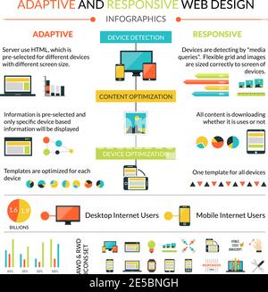 Infografiche di web design adattative reattive impostate con simboli di interfaccia e. illustrazione vettoriale dei grafici Illustrazione Vettoriale