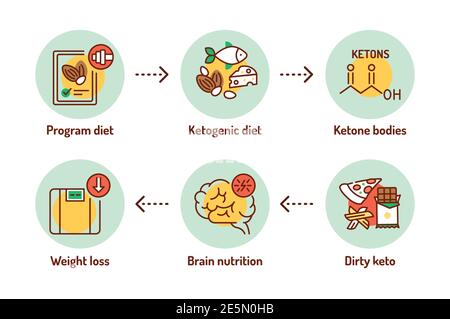 Set di icone della linea di colori per dieta chetogena. Molto basso carb, dieta ad alto contenuto di grassi. Pittogramma per pagina web, app mobile, promo. Tratto modificabile. Illustrazione Vettoriale