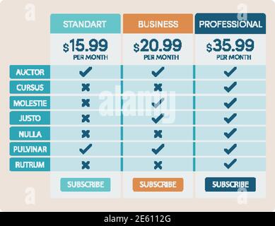 Tabella dei prezzi del sito Web con un piano consigliato. Illustrazione vettoriale Illustrazione Vettoriale