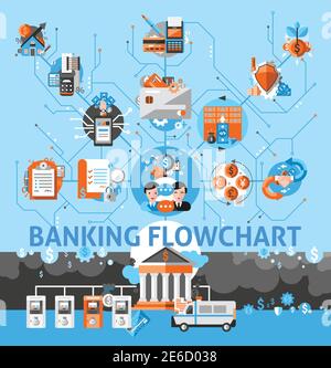 Diagramma di flusso del sistema bancario con icone finanziarie piatte Imposta l'illustrazione vettoriale Illustrazione Vettoriale