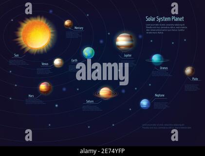 Pianeti del sistema solare Set infografico con orbite solari e spazio illustrazione vettoriale cartoon Illustrazione Vettoriale