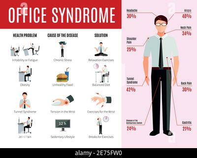 Infografiche della sindrome di Office con le icone e la causa dei problemi di salute delle persone delle statistiche di malattia illustrazione vettoriale piatta Illustrazione Vettoriale