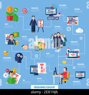 Diagramma di flusso del metodo di sviluppo del progetto Scrum Agile dall'idea attraverso il lavoro di squadra gestione di un'illustrazione vettoriale astratta del prodotto finale Illustrazione Vettoriale
