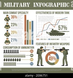 Esercito militare truppe militari militari militari munizioni armi e strutture dati infografici presentazione camouflage kaki flat poster illustrazione vettoriale Illustrazione Vettoriale