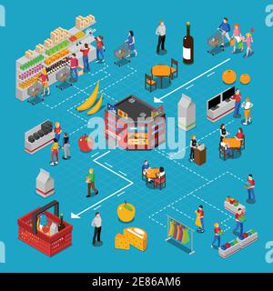 Diagramma di flusso isometrico del supermercato con persone e prodotti su sfondo blu illustrazione vettoriale isolata Illustrazione Vettoriale