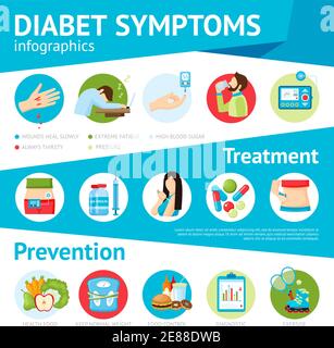 Prevenzione del diabete sintomi trattamento e cura dei pazienti informazioni mediche pittoriche illustrazione vettoriale astratta del poster infografico piatto Illustrazione Vettoriale