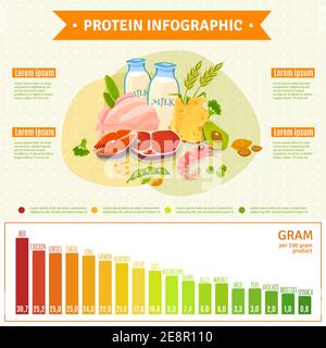 Poster informativo su nutrizione sana ricca di proteine con diagramma di testo ed elementi infografici illustrazione vettoriale astratta piatta Illustrazione Vettoriale