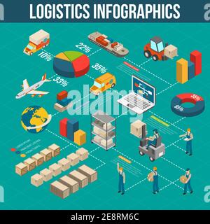 Logistica trasporto carico stoccaggio smistamento e consegna infografie nel diagramma di flusso forma con simboli isometrici illustrazione vettoriale astratta Illustrazione Vettoriale