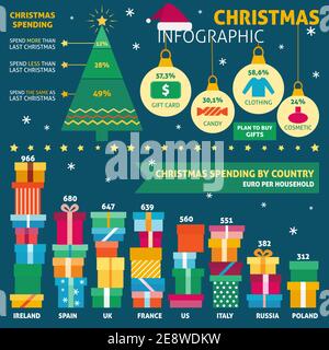 Infografica natalizia con dati campione - informazioni, grafici, icone. Illustrazione Vettoriale