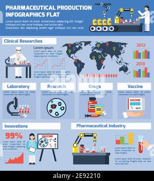 Set infografico per produzione farmaceutica con simboli innovativi, illustrazione vettoriale piatta Illustrazione Vettoriale