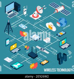 Diagramma di flusso della tecnologia wireless con i dispositivi mobili isometrici Imposta l'illustrazione vettoriale Illustrazione Vettoriale