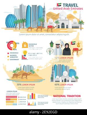 Infografica sui viaggi negli emirati arabi Uniti con mappa e dati di visite turistiche illustrazione vettoriale Illustrazione Vettoriale