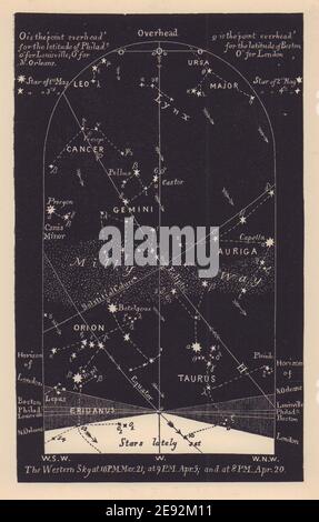 Western notte cielo stella grafico aprile. Ariete. Dal 21 marzo al 20 aprile. PROCTOR 1881 Foto Stock