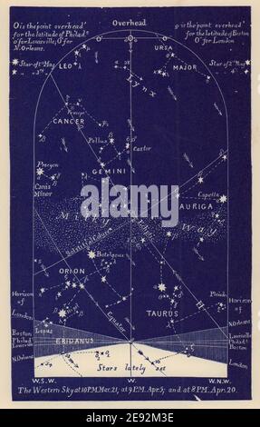 Western notte cielo stella grafico aprile. Ariete. Dal 21 marzo al 20 aprile. PROCTOR 1882 Foto Stock