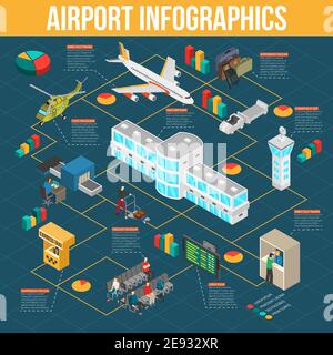 Infografiche aeroportuali con diagrammi e grafici a torta degli elementi aeroportuali su sfondo blu scuro illustrazione vettoriale isometrica Illustrazione Vettoriale