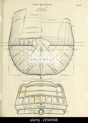 Progettazione e costruzione di navi incisione Copperplate dall'Enciclopedia Londinensis OR, dizionario universale di arti, scienze e letteratura; Volume XXIII; a cura di Wilkes, John. Pubblicato a Londra nel 1828 Foto Stock