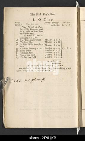 Un CATALOGO di tutte LE TERRE DEMESNE (con le varie erezioni su di esso) DEL più Nobile Guglielmo, duca di Powis, DECEDUTO, situato nella PARROCCHIA, e all'interno del MANIERO di Hendon, nella contea di Middlesex autore Messeder, Isaac 29.20.d. Luogo di pubblicazione: [Londra] Editore: Cataloghi stampati, con piani di ogni lotto, possono essere avuti del Sig. Messeder, a North-End, e a MR. Langford's nella Grande Piazza sopra., Data di pubblicazione: [1756.] Tipo di articolo: 18 mappe mezzo: Incisione su copperplate dimensioni: 23.7 x 14.8 cm ex proprietario: Giorgio III, Re Foto Stock