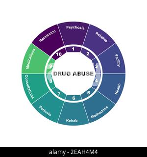 Concetto di diagramma con testo e parole chiave sull'abuso di farmaci. EPS 10 isolato su sfondo bianco Illustrazione Vettoriale