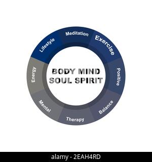 Concetto di diagramma con il testo e le parole chiavi dello Spirito di anima della mente del corpo. EPS 10 isolato su sfondo bianco Illustrazione Vettoriale