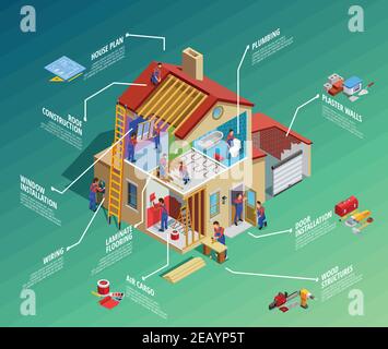 Home riparazione infografica isometrica con lavori di ristrutturazione caposquadra di manutenzione e strumenti illustrazione vettoriale isolata Illustrazione Vettoriale