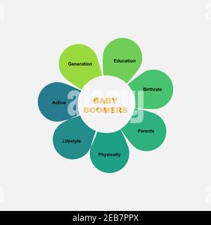 Concetto di diagramma con il testo e le parole chiave di Baby Boomers. EPS 10 isolato su sfondo bianco Illustrazione Vettoriale
