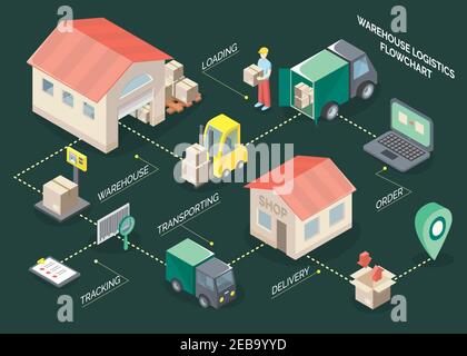 Diagramma di flusso isometrico logistico con simboli di carico e consegna in verde illustrazione vettoriale isometrica di sfondo Illustrazione Vettoriale