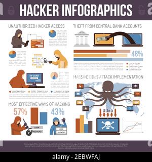 Popolari cyberscammer hacker trucchi strumenti malware e schemi per minacciare illustrazione vettoriale flat infographic della sicurezza del internet Illustrazione Vettoriale