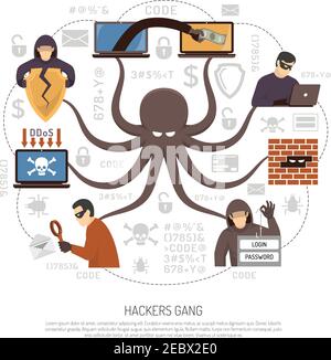 Internet hacker gruppi bande e criminali professionisti programmatori rete piatta poster infografico rotondo con illustrazione vettoriale del simbolo del polpo Illustrazione Vettoriale