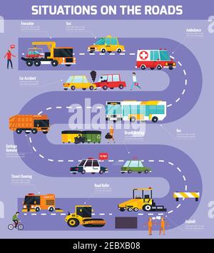 Illustrazione vettoriale piatta delle situazioni su strade con mappa stradale partecipanti al traffico e al servizio di trasporto Illustrazione Vettoriale