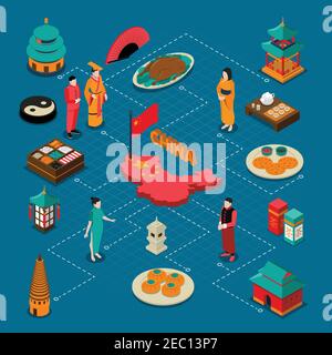 Cina composizione turistica isometrica con cultura e simboli della cucina vettore illustrazione Illustrazione Vettoriale