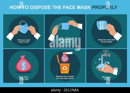 Il modo corretto per smaltire una maschera facciale con i passi Foto Stock