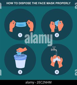 Il modo corretto per smaltire una maschera facciale con i passi Foto Stock