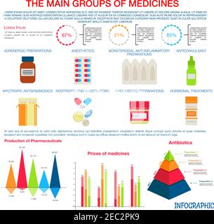 Produzione, determinazione dei prezzi e distribuzione dei principali gruppi di farmaci da prescrizione infografica con grafici a torta colorati, diagramma piramidale e grafici a barre wit Illustrazione Vettoriale