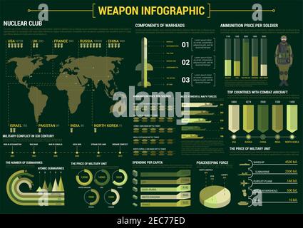 Poster infografico delle armi militari. Presentazione modello di sfondo con icone vettoriali e simboli di arma, testata atomica, sottomarino, nave, esercito em Illustrazione Vettoriale