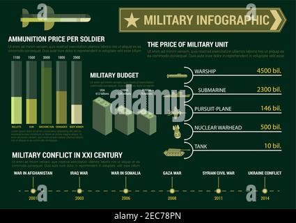 Modello poster infografico militare per report o presentazione. Grafici di bilancio, diagrammi e grafici. Cifre, numeri, dati. Icone e simboli vettoriali Illustrazione Vettoriale