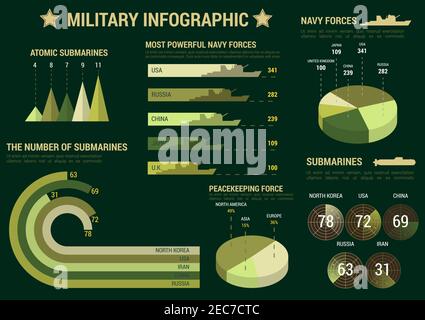 Infografica delle forze militari della marina. Modello di sfondo di rapporti o presentazioni con icone vettoriali, simboli, grafici, diagrammi, grafici su sottomarini, navi, Illustrazione Vettoriale