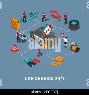 Diagramma di flusso isometrico della manutenzione e della riparazione del servizio di assistenza auto con auto illustrazione vettoriale dei veicoli per la prova meccanica e il fissaggio Illustrazione Vettoriale