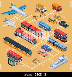 Trasportare il layout delle informazioni infografiche con icone isometriche di diversi tipi di mezzi di trasporto urbani e interurbani per merci e passeggeri tra Illustrazione Vettoriale