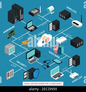 Diagramma di flusso isometrico del data center con servizio cloud di sicurezza hardware e. elementi della tecnologia wireless collegati con linea tratteggiata su sfondo blu vect Illustrazione Vettoriale