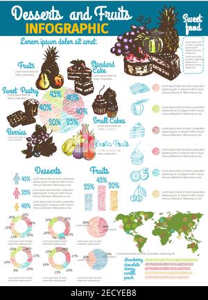 Dessert e frutta infografica design con mappa del mondo di più comunemente mangiato dolce cibo per paese, torta grafici e grafici con giardino e frutti esotici Illustrazione Vettoriale