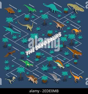 Infografiche isometriche dei dinosauri con diagramma di flusso dei rettili carnivori e erbivori e piante su sfondo blu illustrazione vettoriale Illustrazione Vettoriale