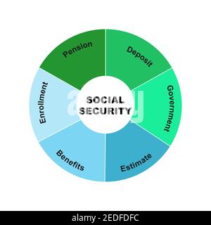 Concetto di diagramma con testo e parole chiave di previdenza sociale. EPS 10 isolato su sfondo bianco Illustrazione Vettoriale