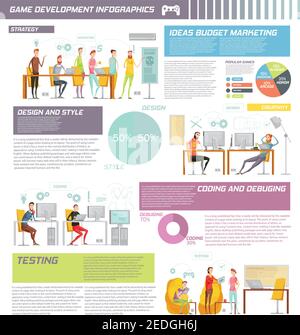 Infografiche colorate di sviluppo del gioco con idee budget marketing design e. descrizioni dei test di stile per esempio di illustrazione vettoriale Illustrazione Vettoriale