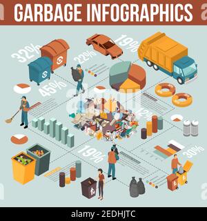 Schema infografico isometrico colorato del riciclaggio dei rifiuti con rapporto percentuale attivo illustrazione vettoriale del tema dell'immondizia Illustrazione Vettoriale