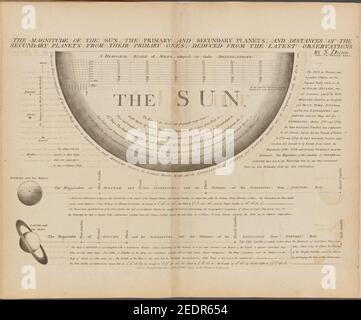 La grandezza del sole, i pianeti primari e secundari, e le distanze dei pianeti secundari dai loro pianeti primari; dedotte dalle ultime osservazioni Foto Stock