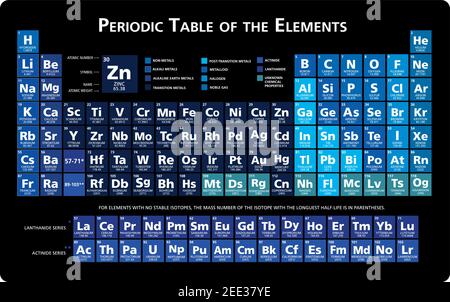 Blu neon Tabella periodica degli elementi chimici illustrazione del grafico vettore multicolore 118 elementi Illustrazione Vettoriale