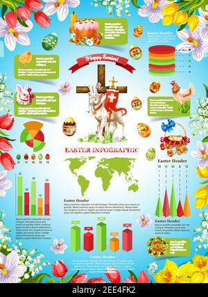 Modello infografico della celebrazione pasquale in cornice floreale. Simboli pasquali di uovo dipinto, coniglio conigliato, torta, fiore di primavera, pollo, cesto, agnello, cros Illustrazione Vettoriale
