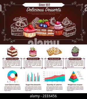 Infografiche di dessert, torte e cupcake. Grafico a barre, grafici a torta e linee, diagramma a piramide impilata con torta al cioccolato disegnata a mano, muffin, cialde con c. Illustrazione Vettoriale